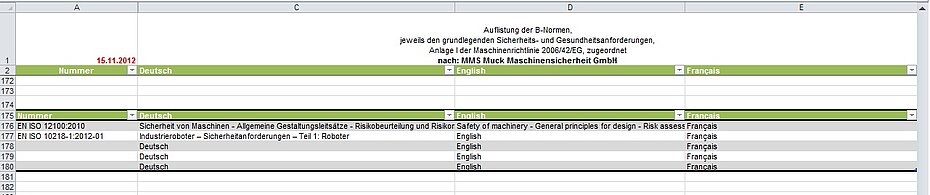 MBT-RAT Risikobeurteilung: Eigene Normen