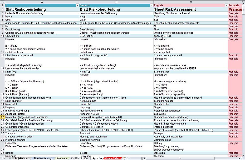 MBT-RAT Risikobeurteilung: Neue Sprachen eintragen
