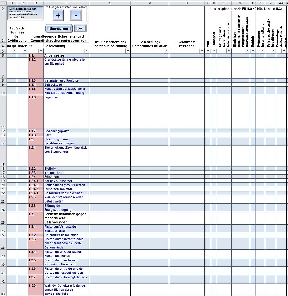 MBT-RAT - Risikobeurteilung mit Excel: Ort, Gefährdung, Person, Lebensphase